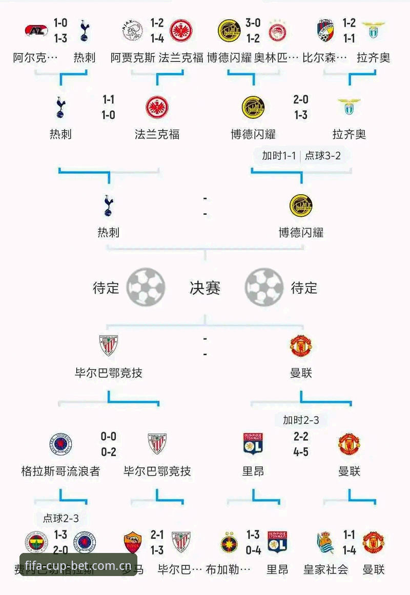 欧联杯决赛最新战报：埃梅里创历史，率维拉3-0夺冠成世界杯网投直营最新版用户热议焦点
